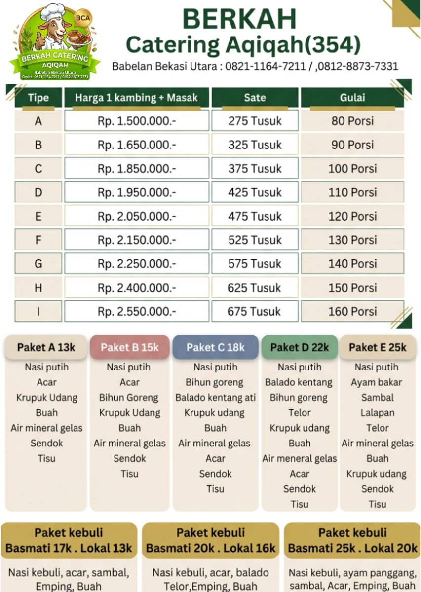 Paket Aqiqah Terpisah